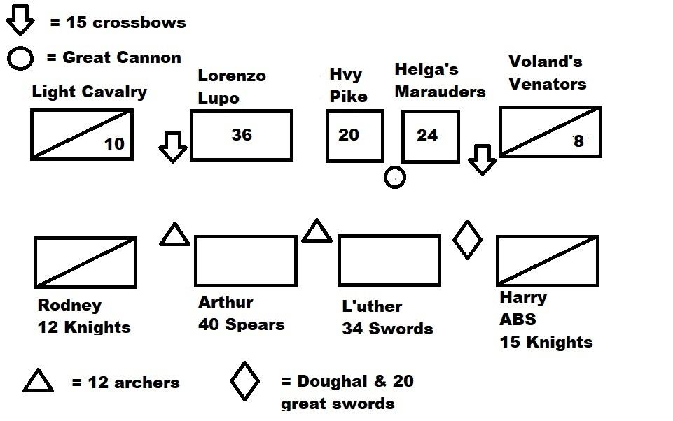 Battle Plans