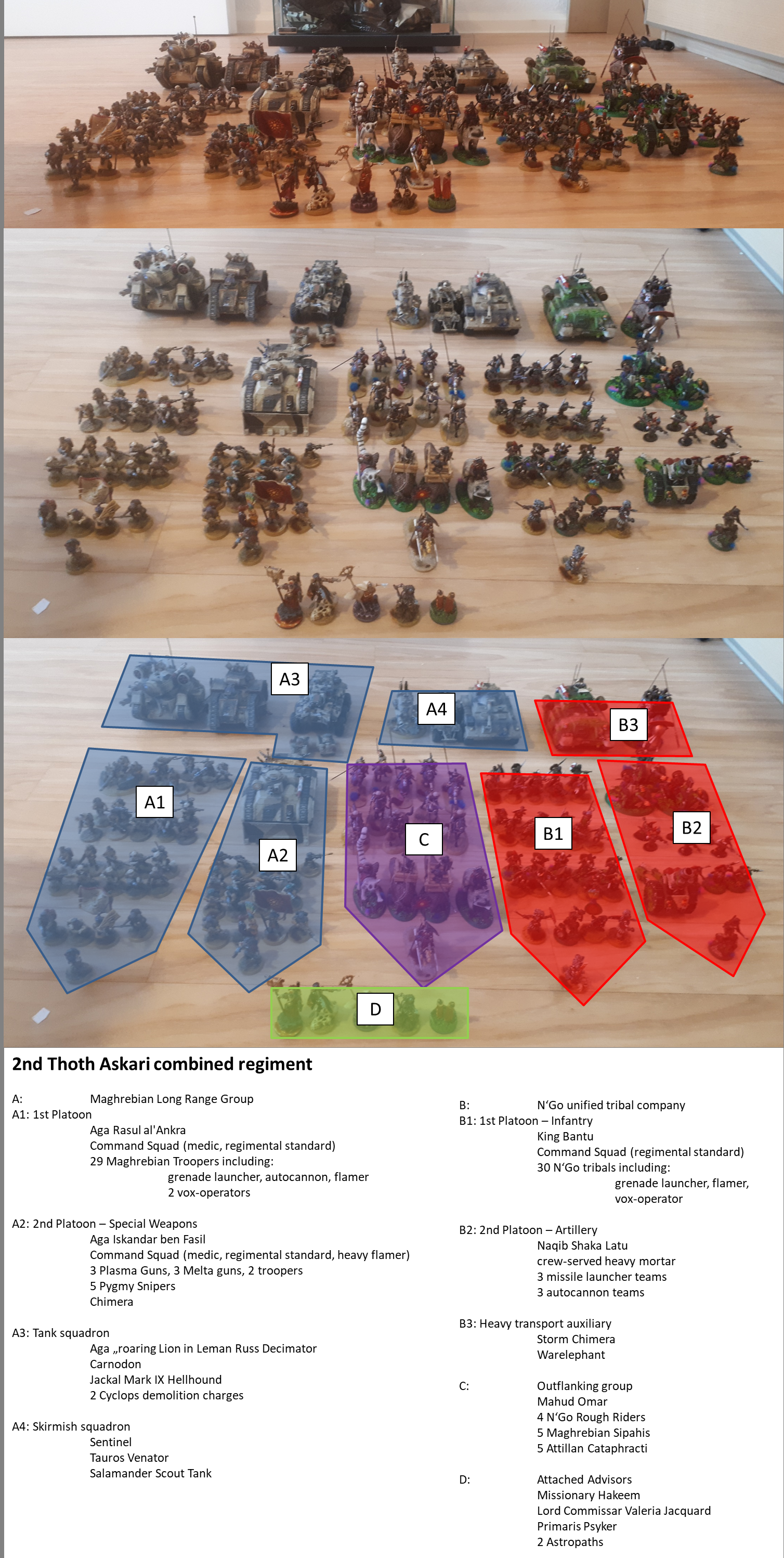 Imperial Guard, Whole Army 150520