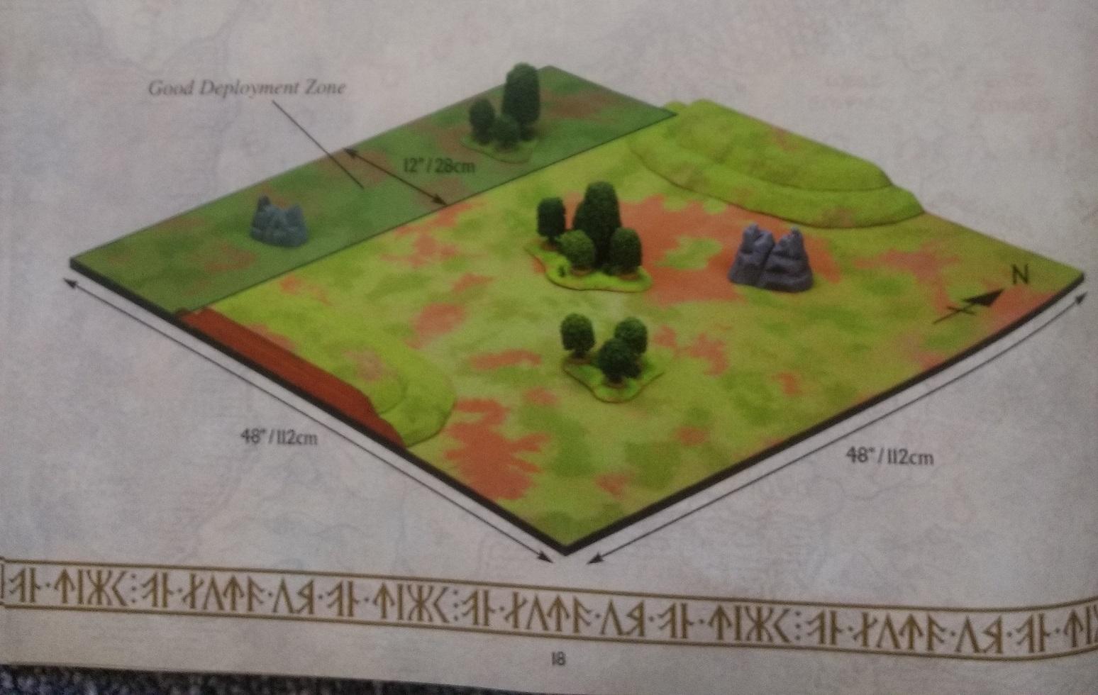 Battle Report, Journey Books, Lord Of The Rings