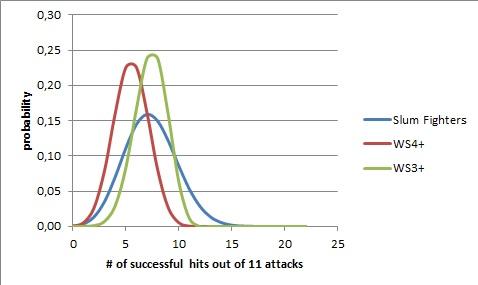 hit probability comparison