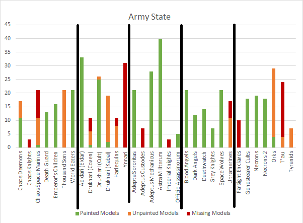 Combat Patrol planning
