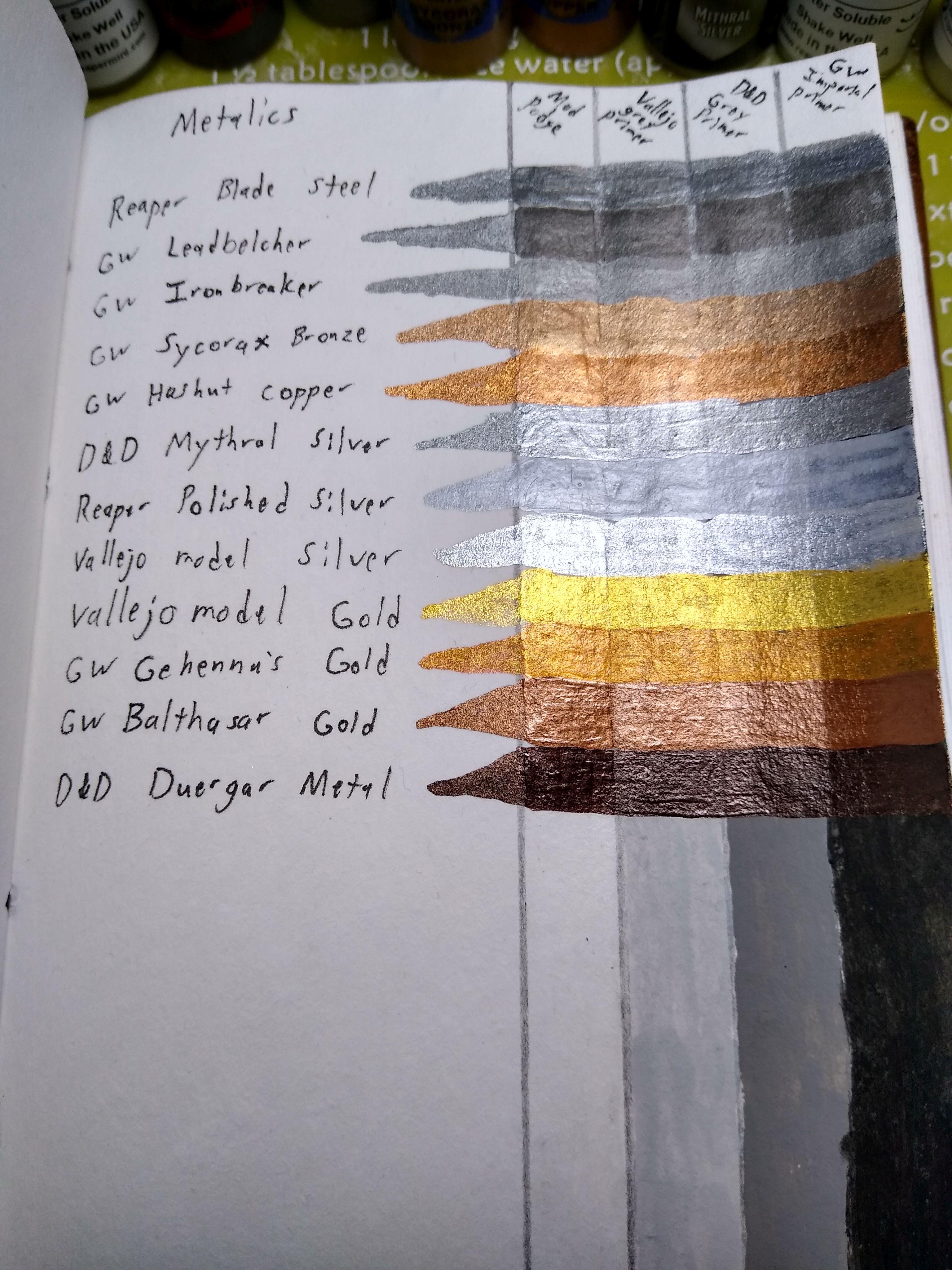 metallic paints