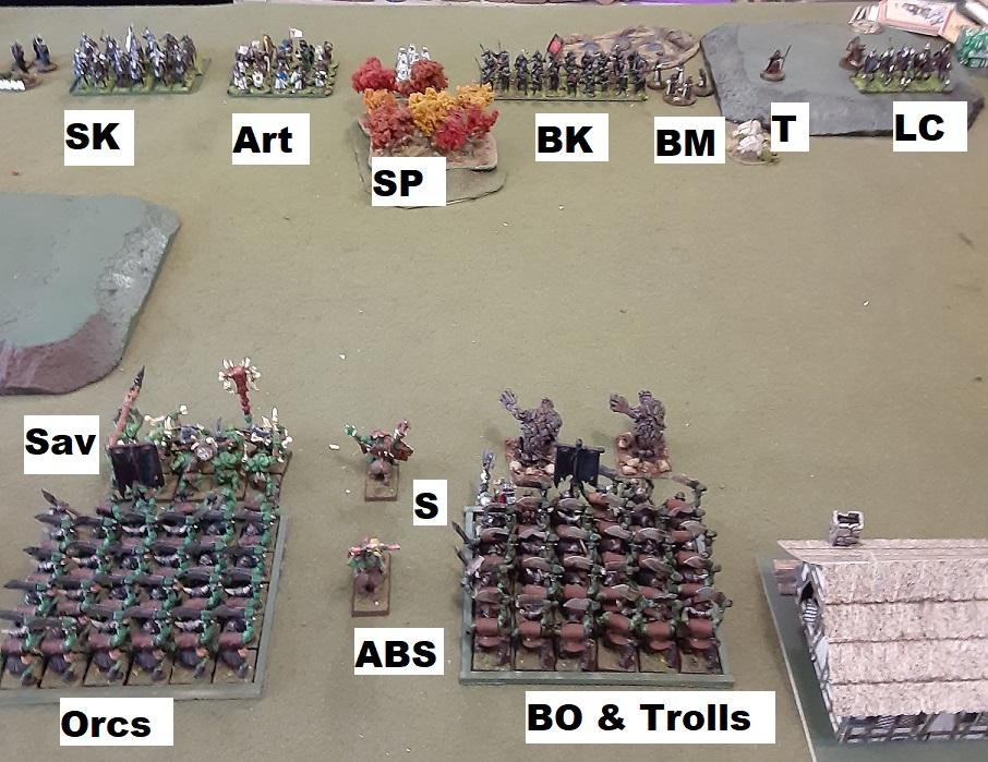 Start Orc Right