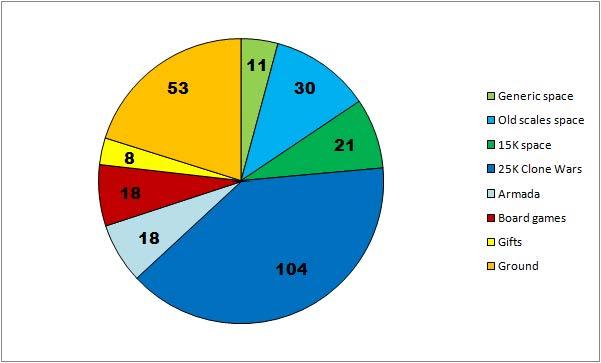 Models by Genre 2018-2022