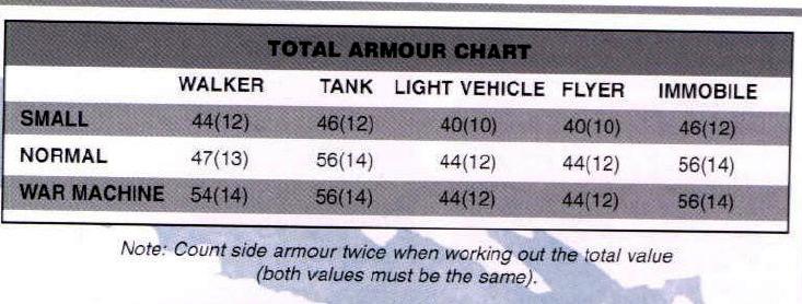 3rd Edition, Chapter Approved 2002, Copyright Games Workshop, Imperial Guard, Retro Review