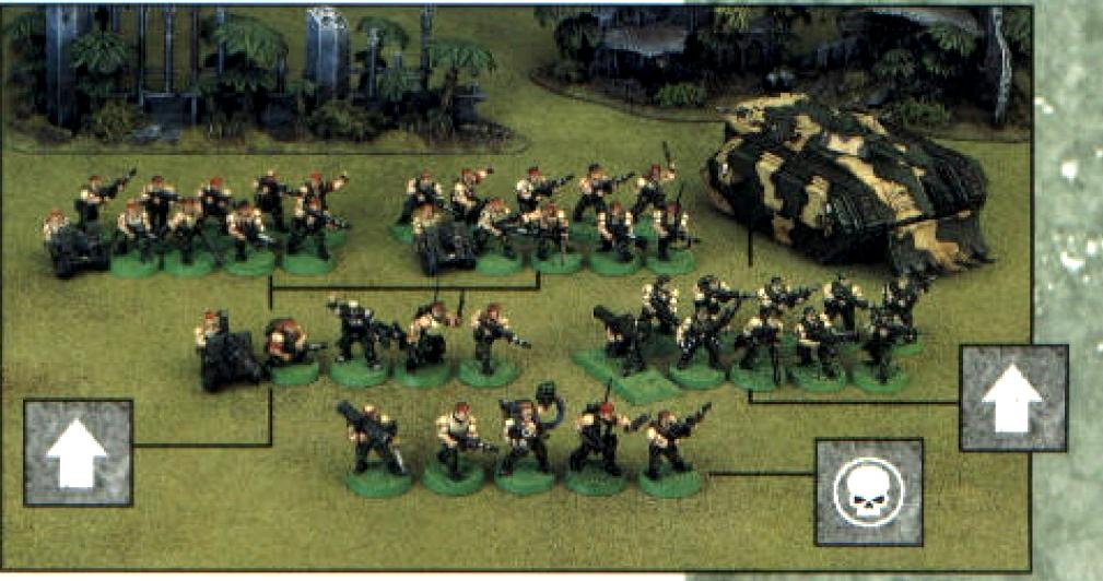 3rd Edition, Copyright Games Workshop, Imperal Guard, Retro Review