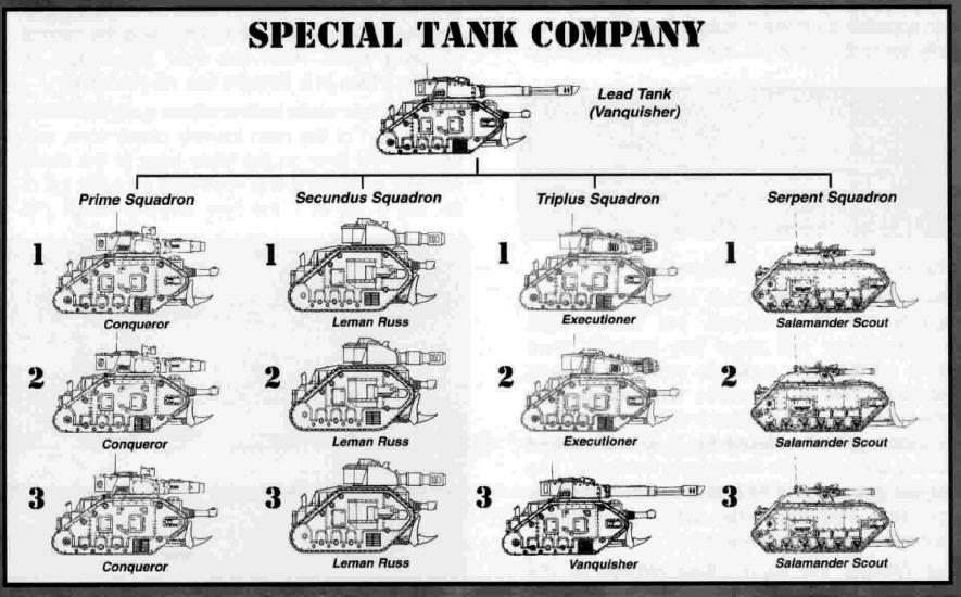 3rd Edition, Copyright Games Workshop, Forge World, Imperial Armor, Imperial Armour, Imperial Guard, Retro Review