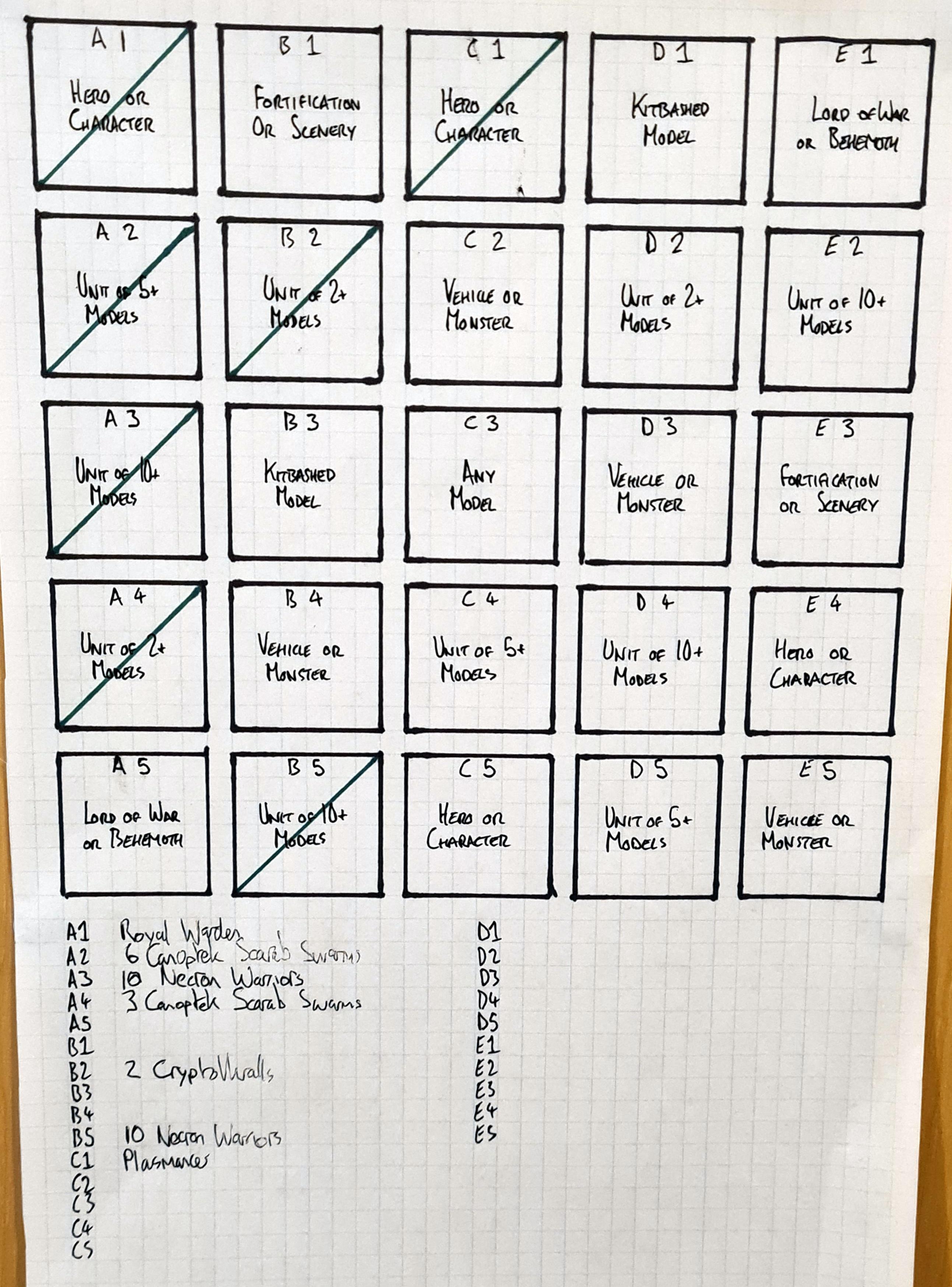 Hobby bingo - 28/02/2022
