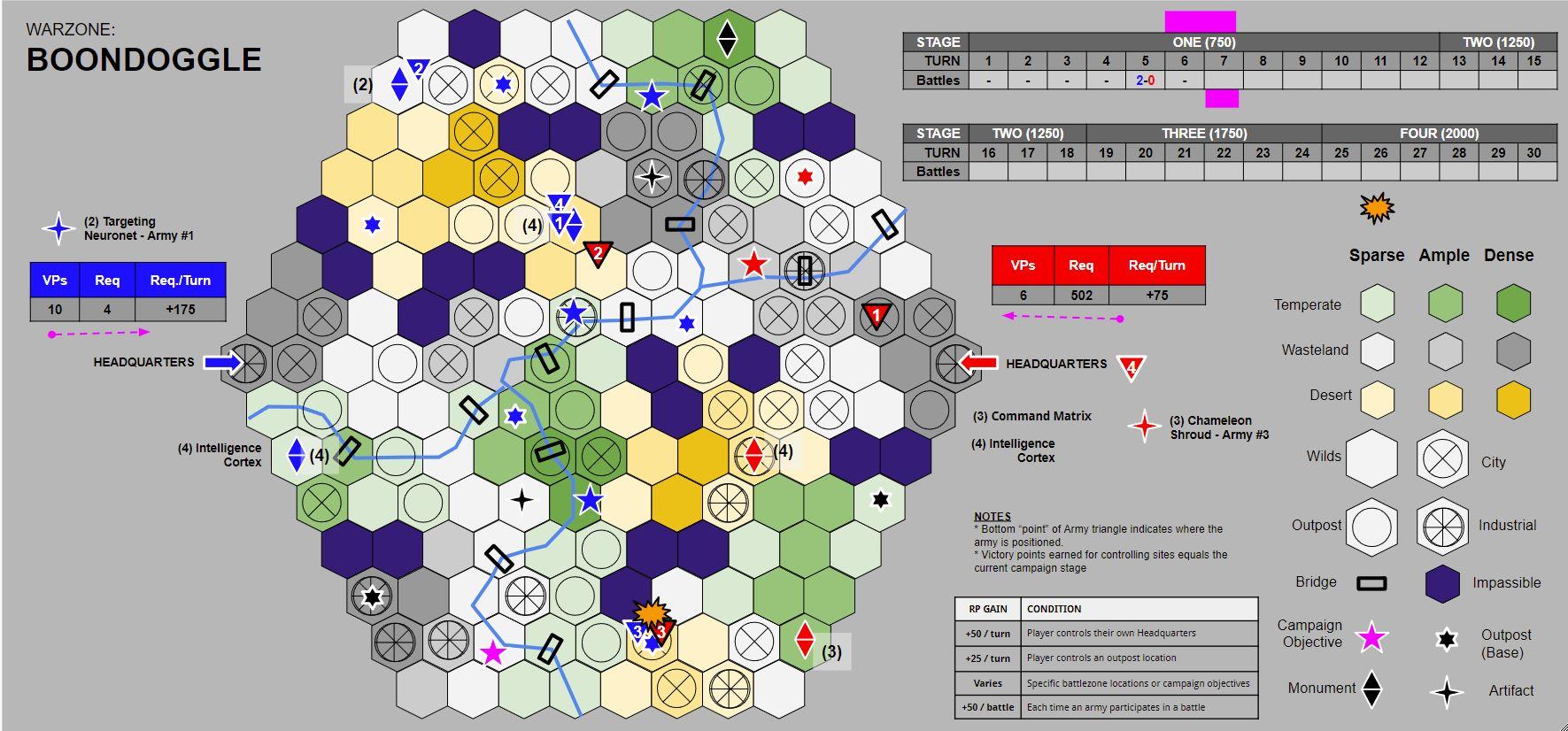Boondoggle Campaign Turn 7
