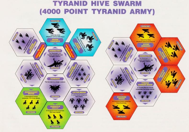 Copyright Games Workshop, Retro Review, White Dwarf
