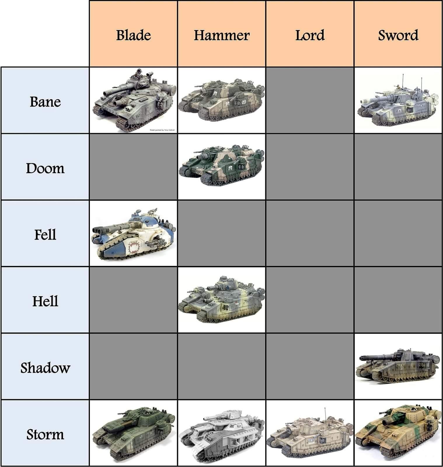 Baneblade, Humor, Imperial Guard, Shadowsword, Tank