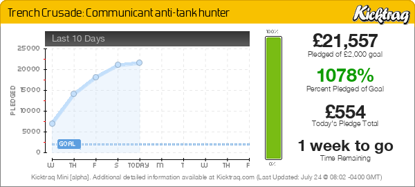 Trench Crusade Data