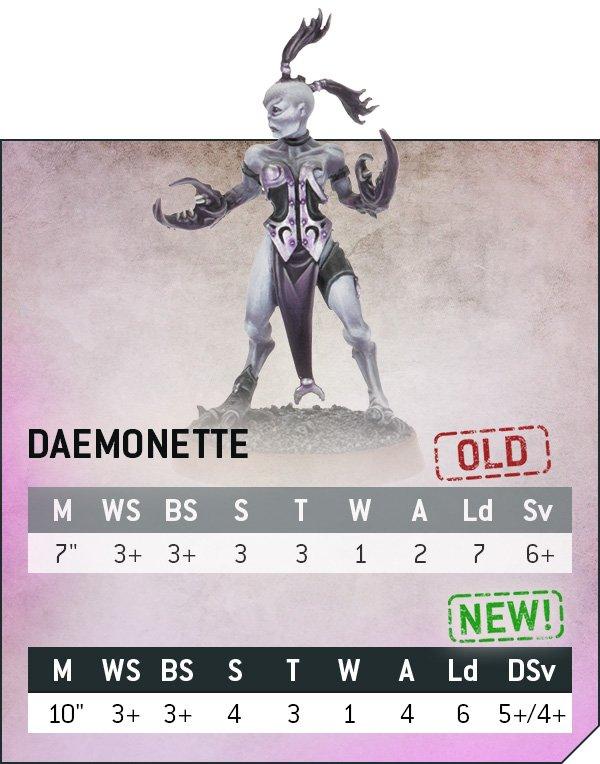 Slaaneshi Damons