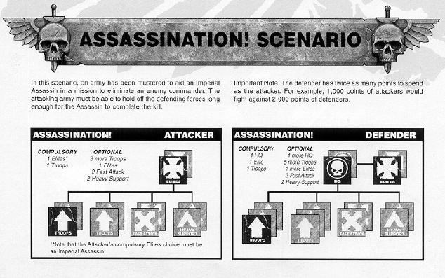 3rd Edition, Assassins, Codex Assassins, Copyright Games Workshop
