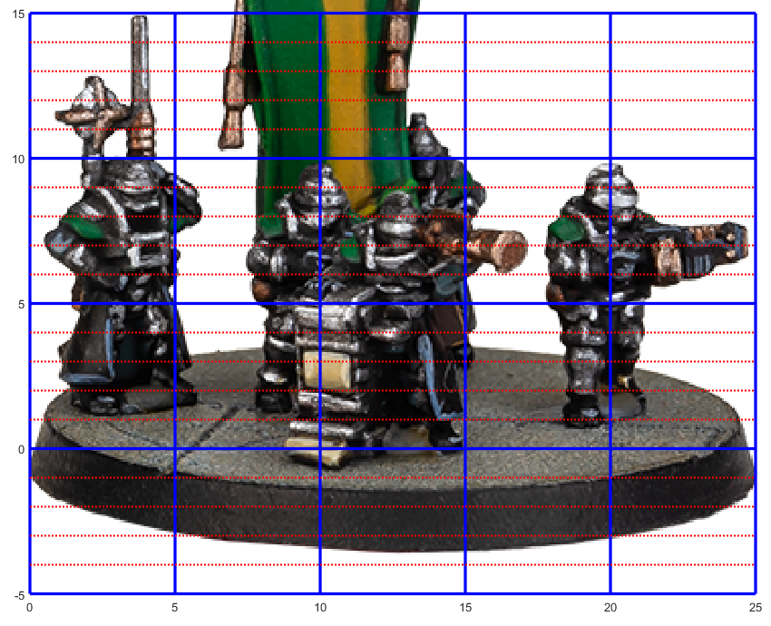 Wild Sizes: Horus Heresy Beakies Are Larger Than You Think!