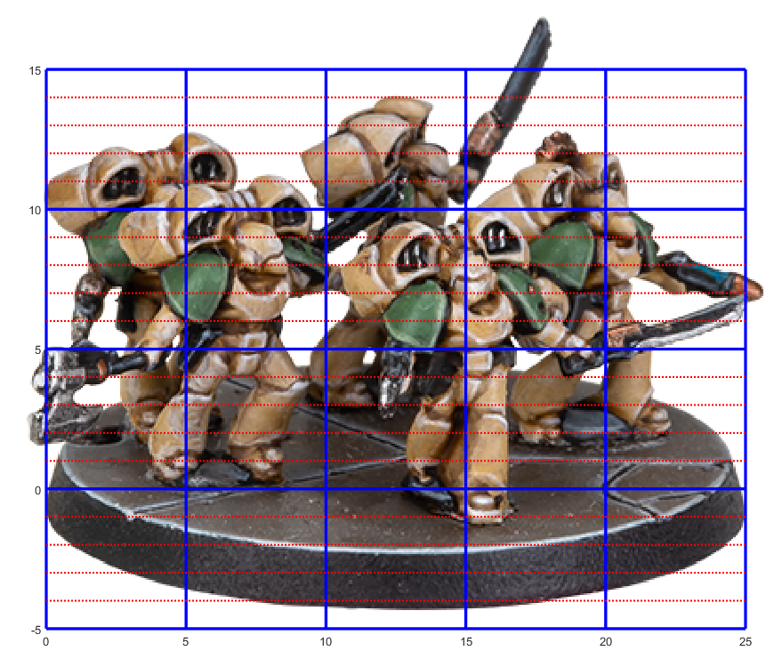 Wild Sizes: Horus Heresy Beakies Are Larger Than You Think!