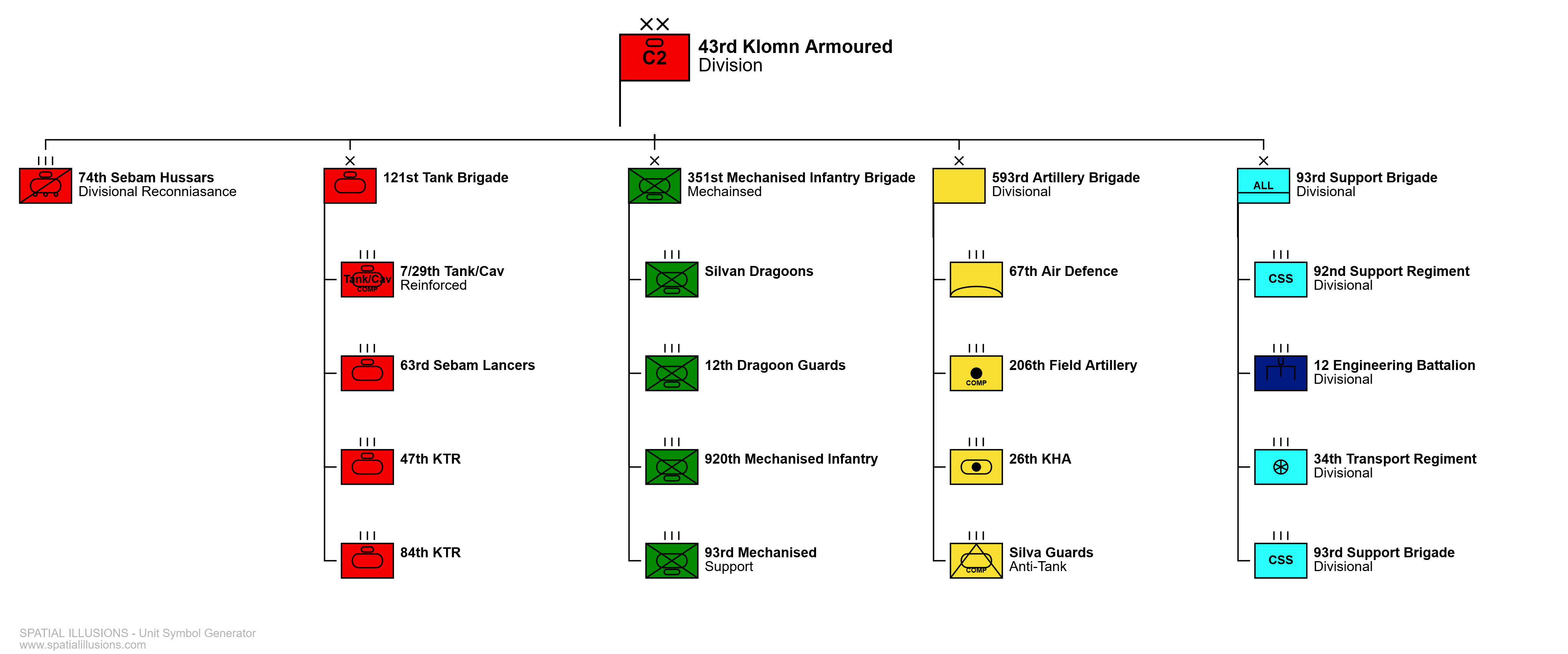 Brigade, Division, Divisional, Force Organisation Chart, Regiment