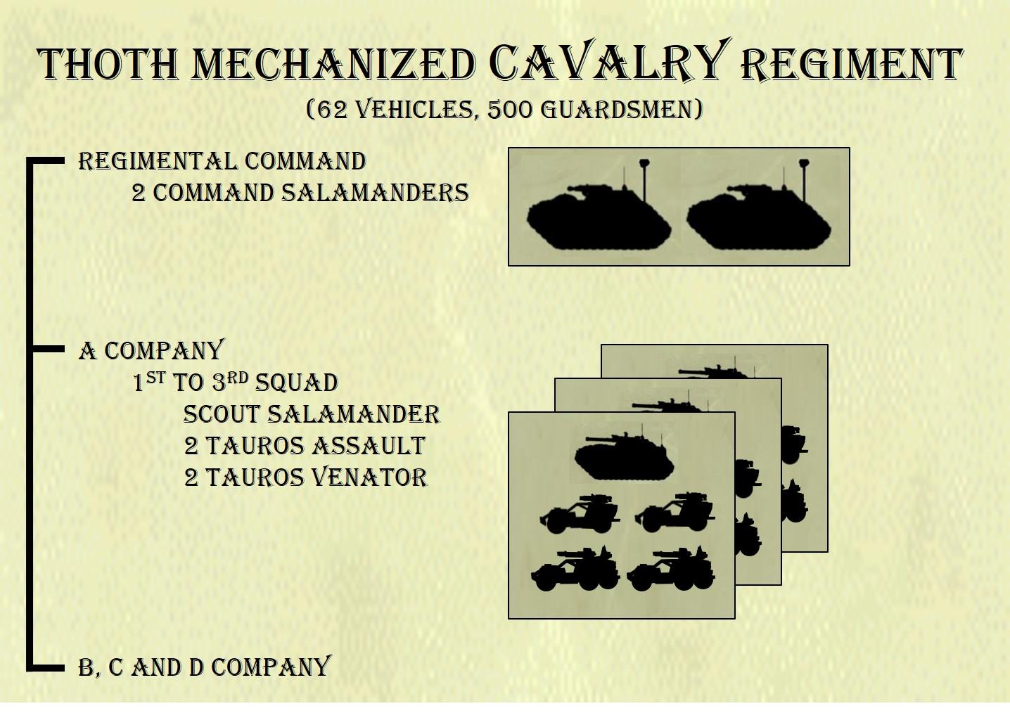 Force Organization, Imperial Guard
