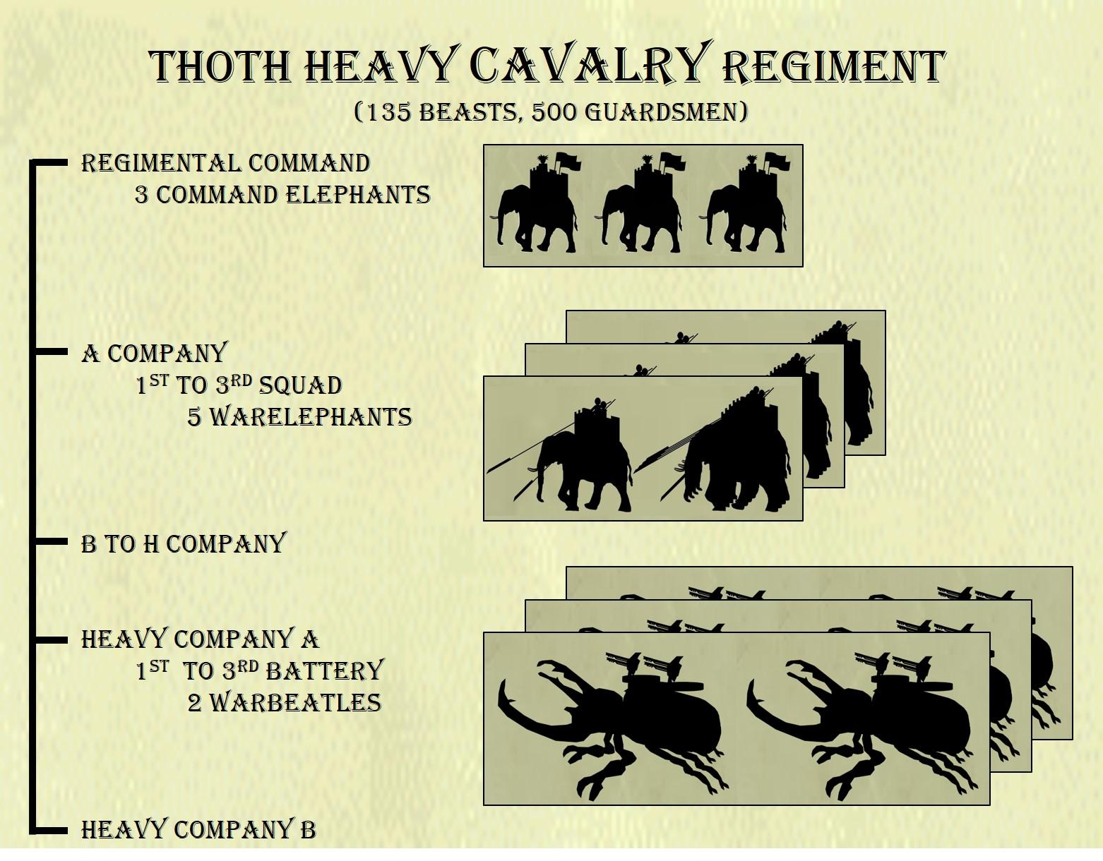 Force Organization, Imperial Guard