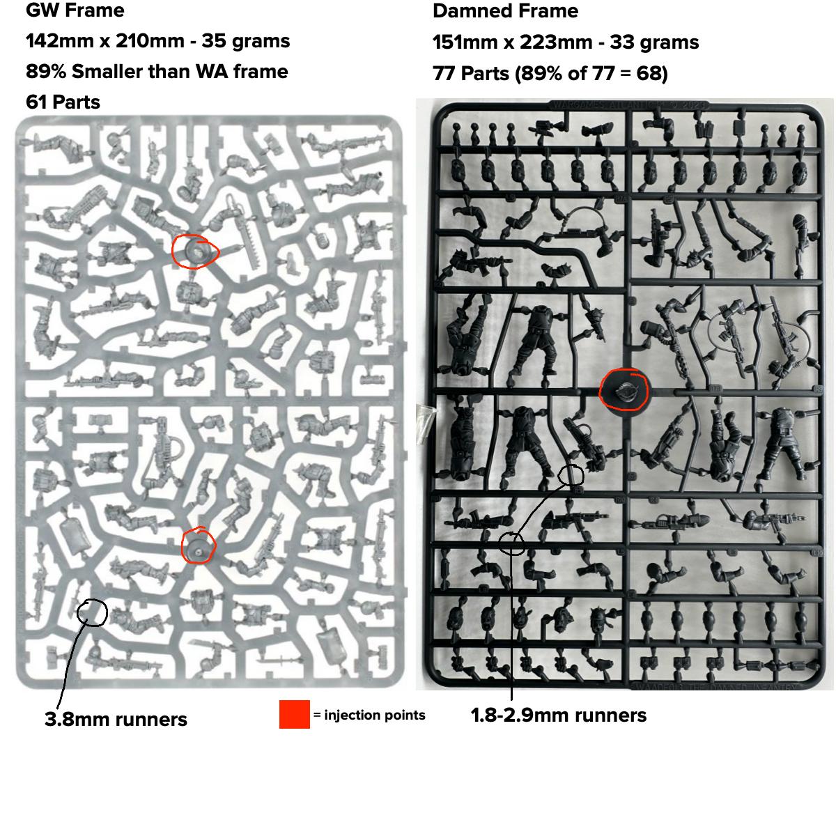 Comparison, Games Workshop, Plastic, Sprue, Wargames Atlantic