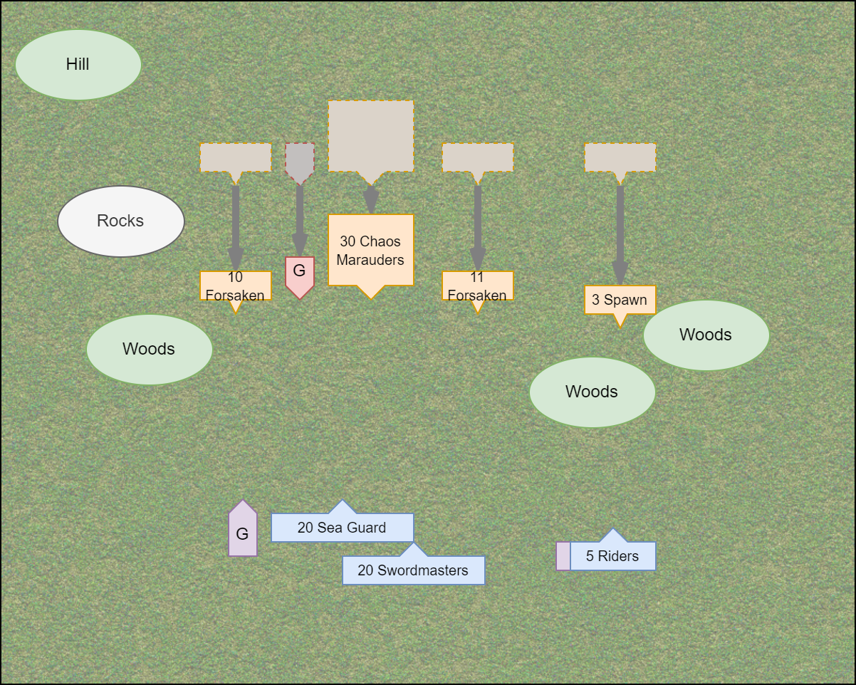 Diagram of Chaos Turn 1 in the [[Old World - Chaos Incursion]] battle report by CorwynNiTessine.

[[Category:Images]]