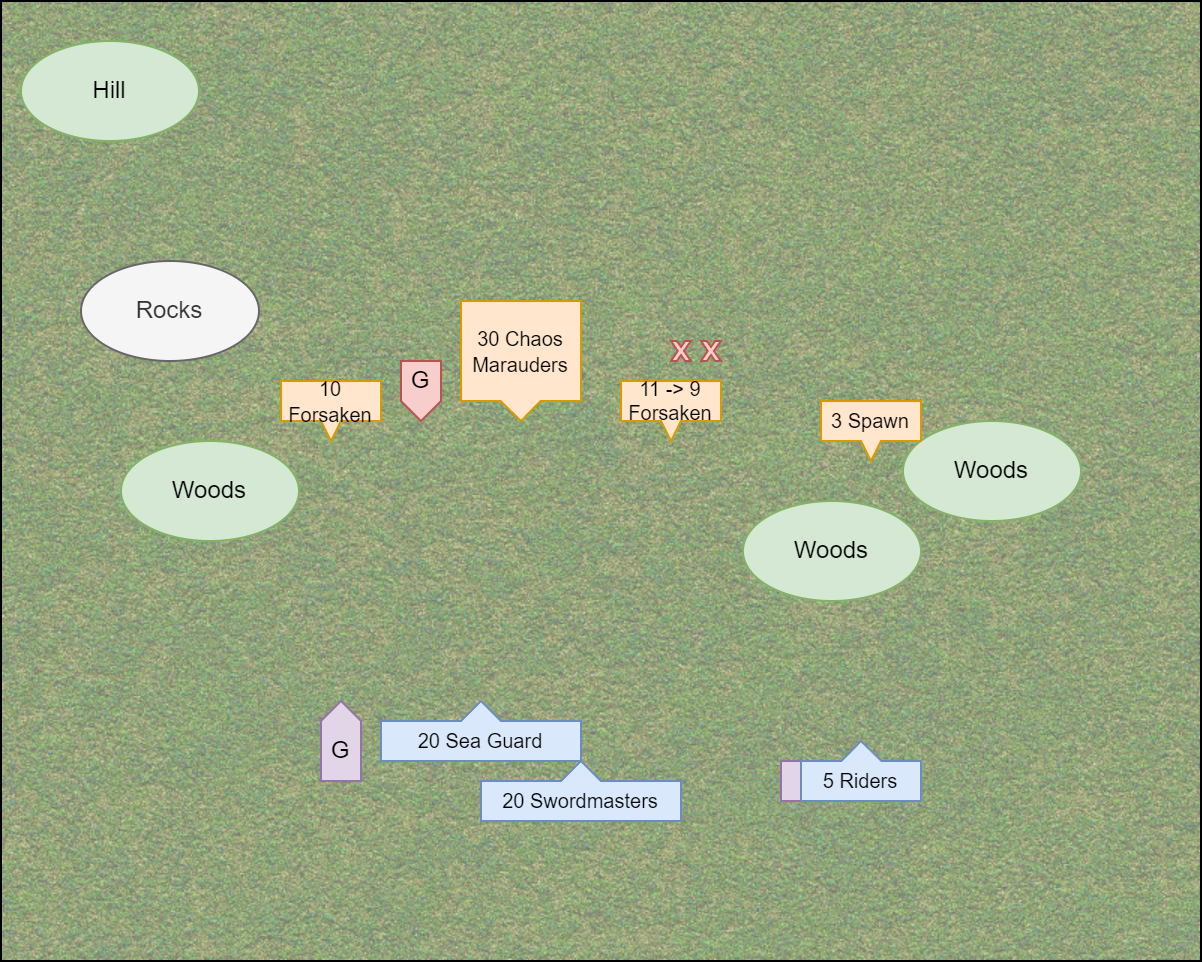 Diagram of Elves Turn 1 in the [[Old World - Chaos Incursion]] battle report by CorwynNiTessine.

[[Category:Images]]