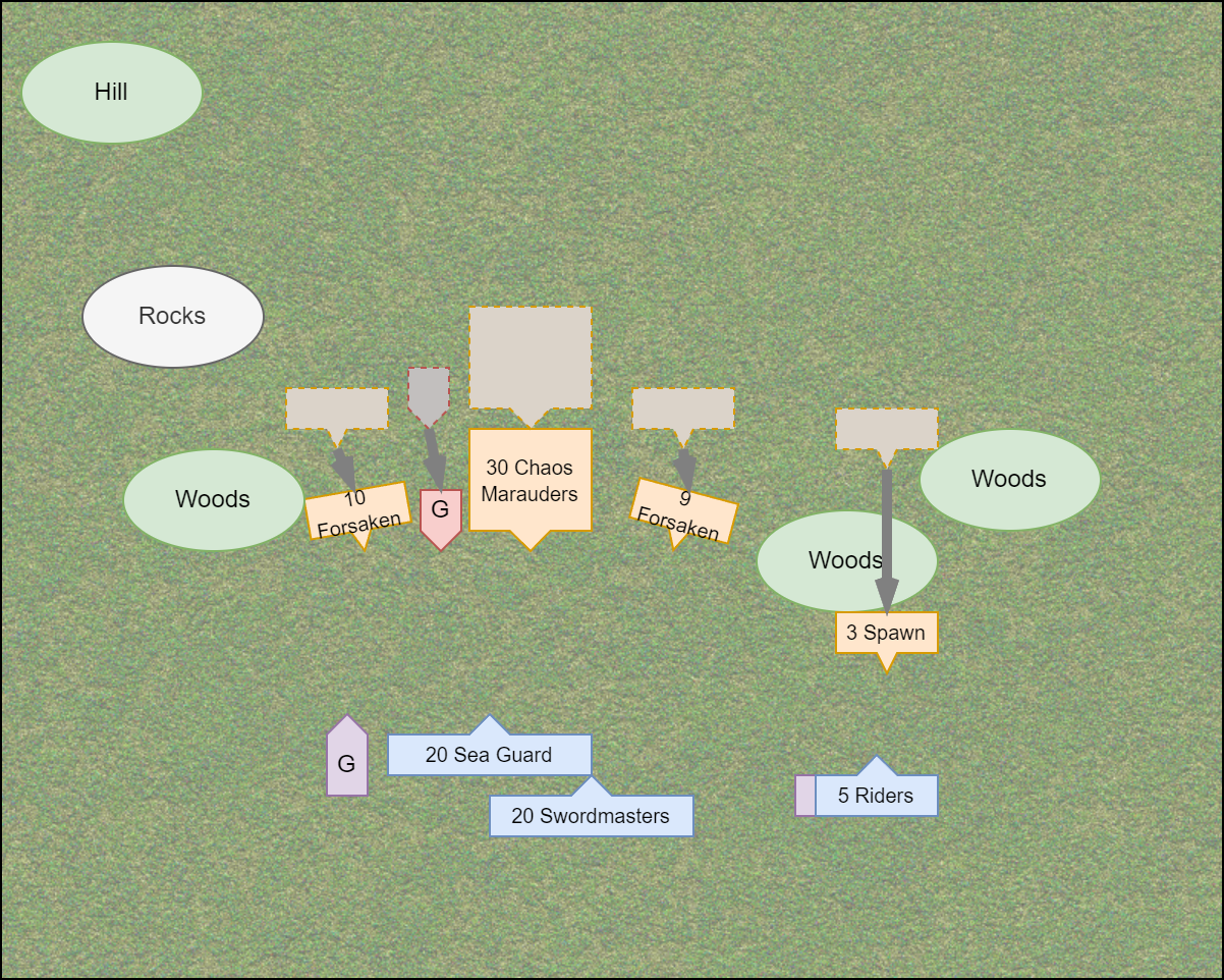Diagram of Chaos Turn 2 in the [[Old World - Chaos Incursion]] battle report by CorwynNiTessine.

[[Category:Images]]
