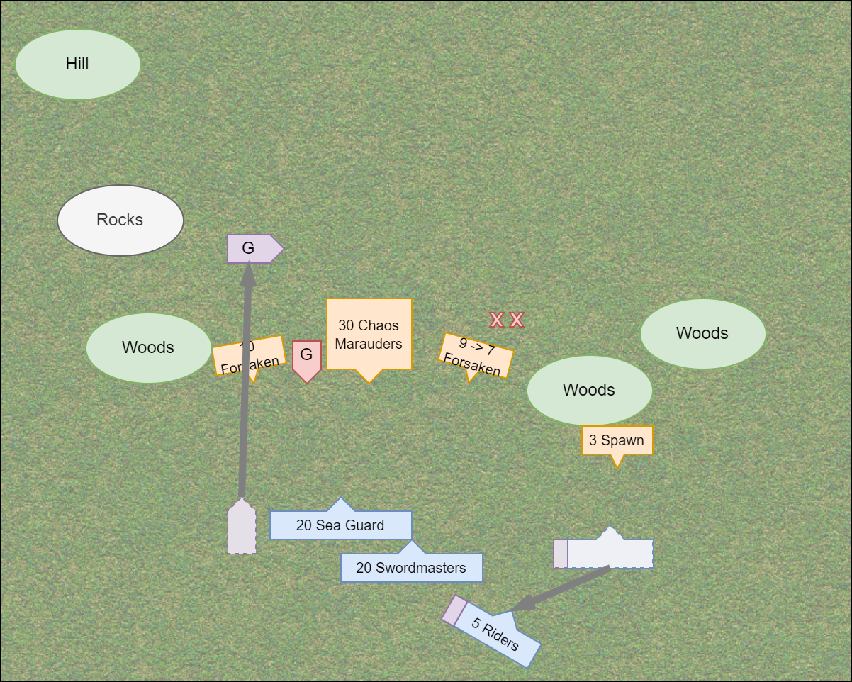Diagram of Elves Turn 2 in the [[Old World - Chaos Incursion]] battle report by CorwynNiTessine.

[[Category:Images]]