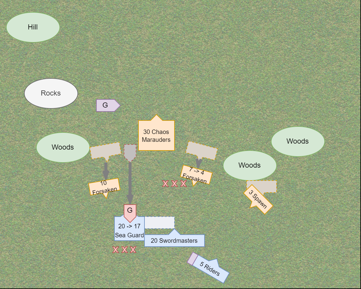 Diagram of Chaos Turn 3 in the [[Old World - Chaos Incursion]] battle report by CorwynNiTessine.

[[Category:Images]]