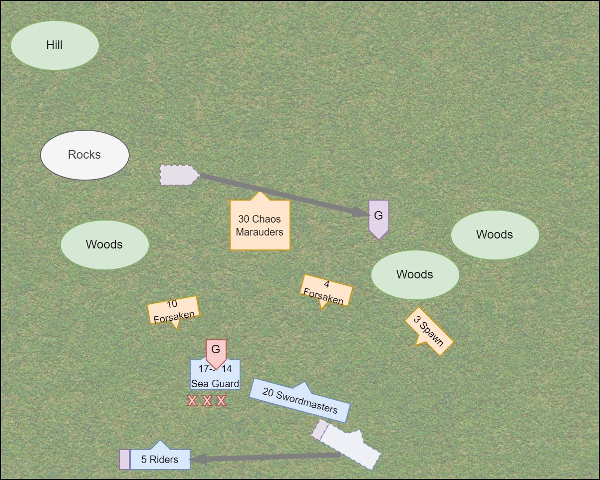 Diagram of Elves Turn 3 in the [[Old World - Chaos Incursion]] battle report by CorwynNiTessine.

[[Category:Images]]