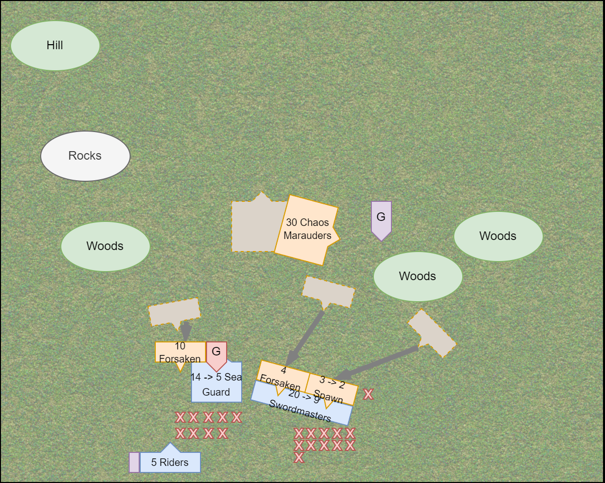 Diagram of Chaos Turn 4 in the [[Old World - Chaos Incursion]] battle report by CorwynNiTessine.

[[Category:Images]]