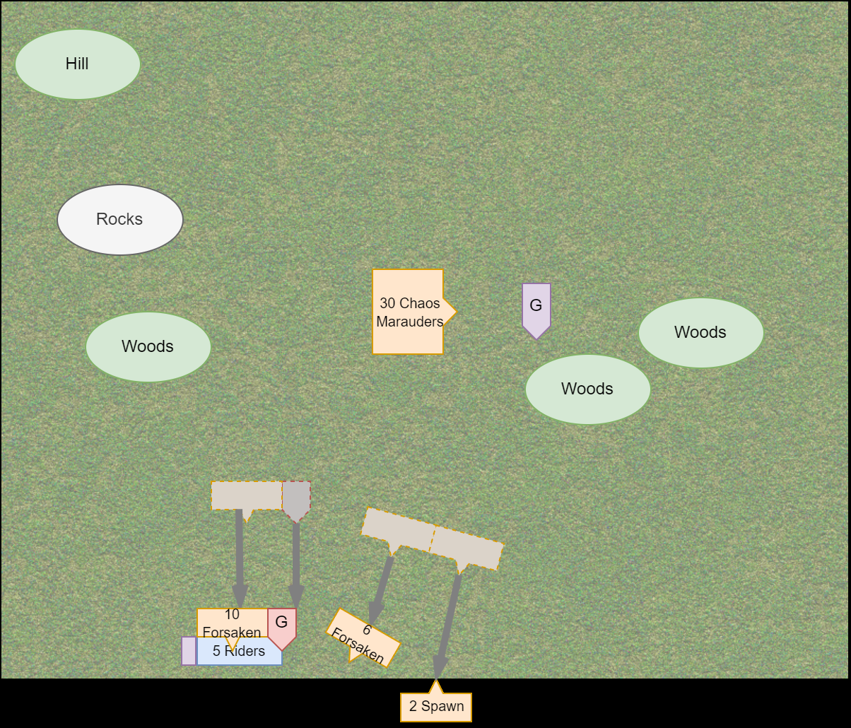 Diagram of Chaos Turn 4 Pursuit in the [[Old World - Chaos Incursion]] battle report by CorwynNiTessine.

[[Category:Images]]
