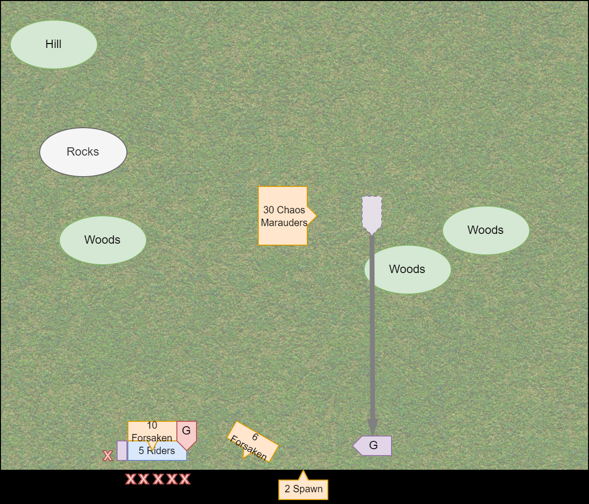 Diagram of Elves Turn 4 in the [[Old World - Chaos Incursion]] battle report by CorwynNiTessine.

[[Category:Images]]
