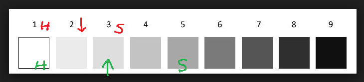 Value Chart Highlights and Shadows