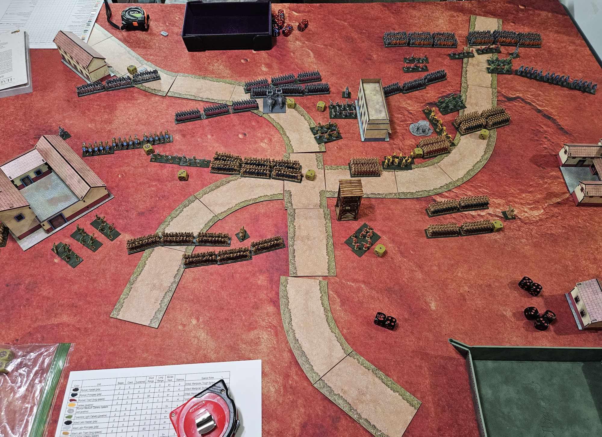 Hail Caesar Epic Battles 450 Points 
