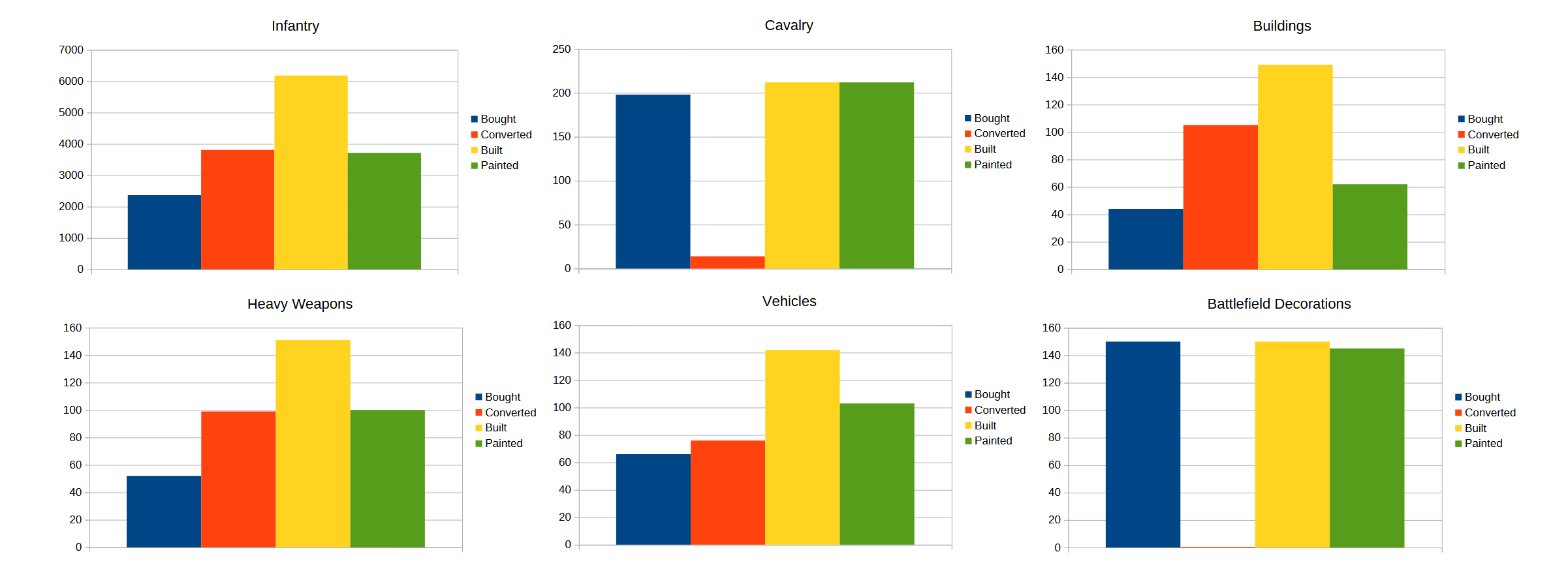 Greenscorpion, Workshop