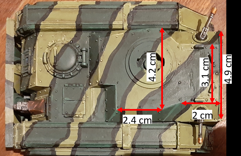 Chimera measurements