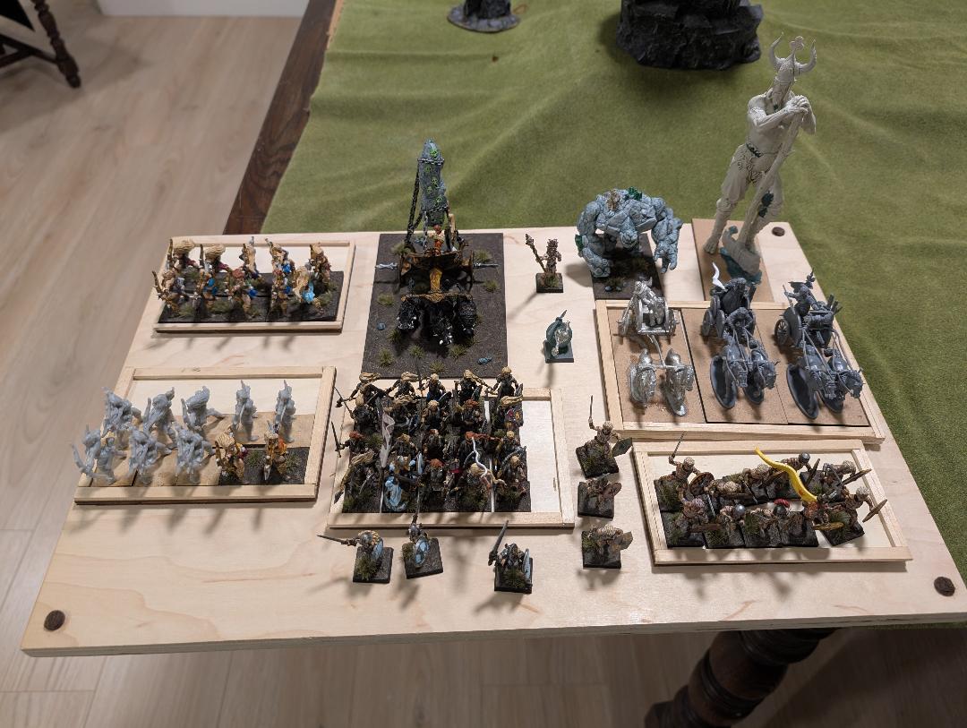 Albion Army Progress, 19th Jan 2025