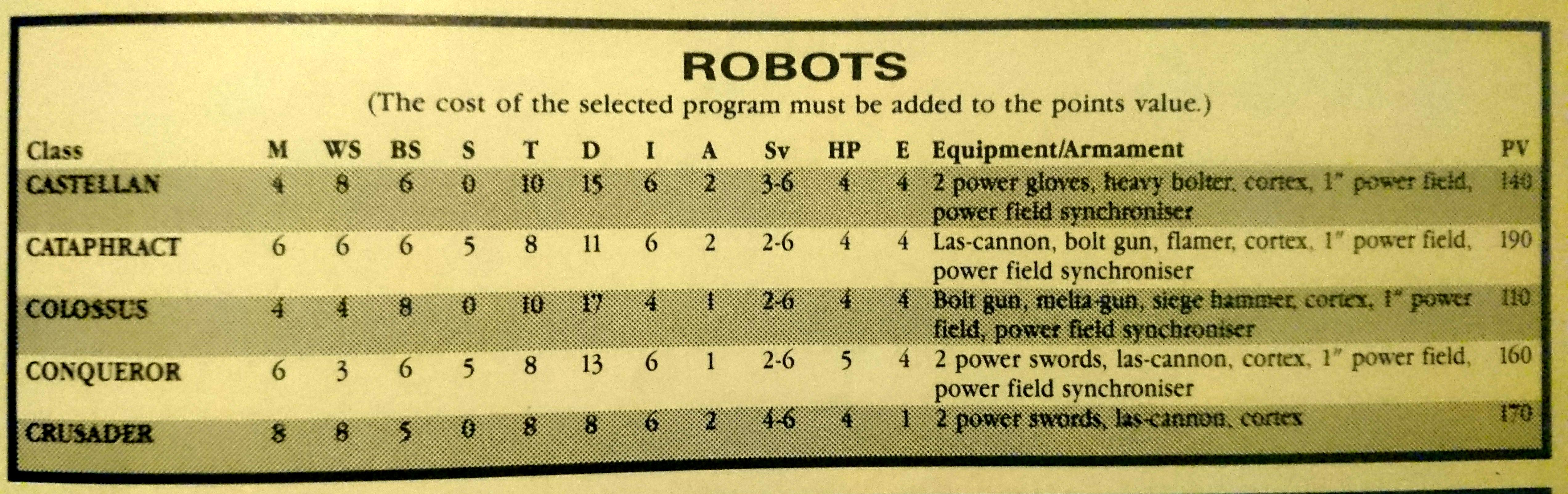 Imperial Robot profiles from White Dwarf 109 page 59