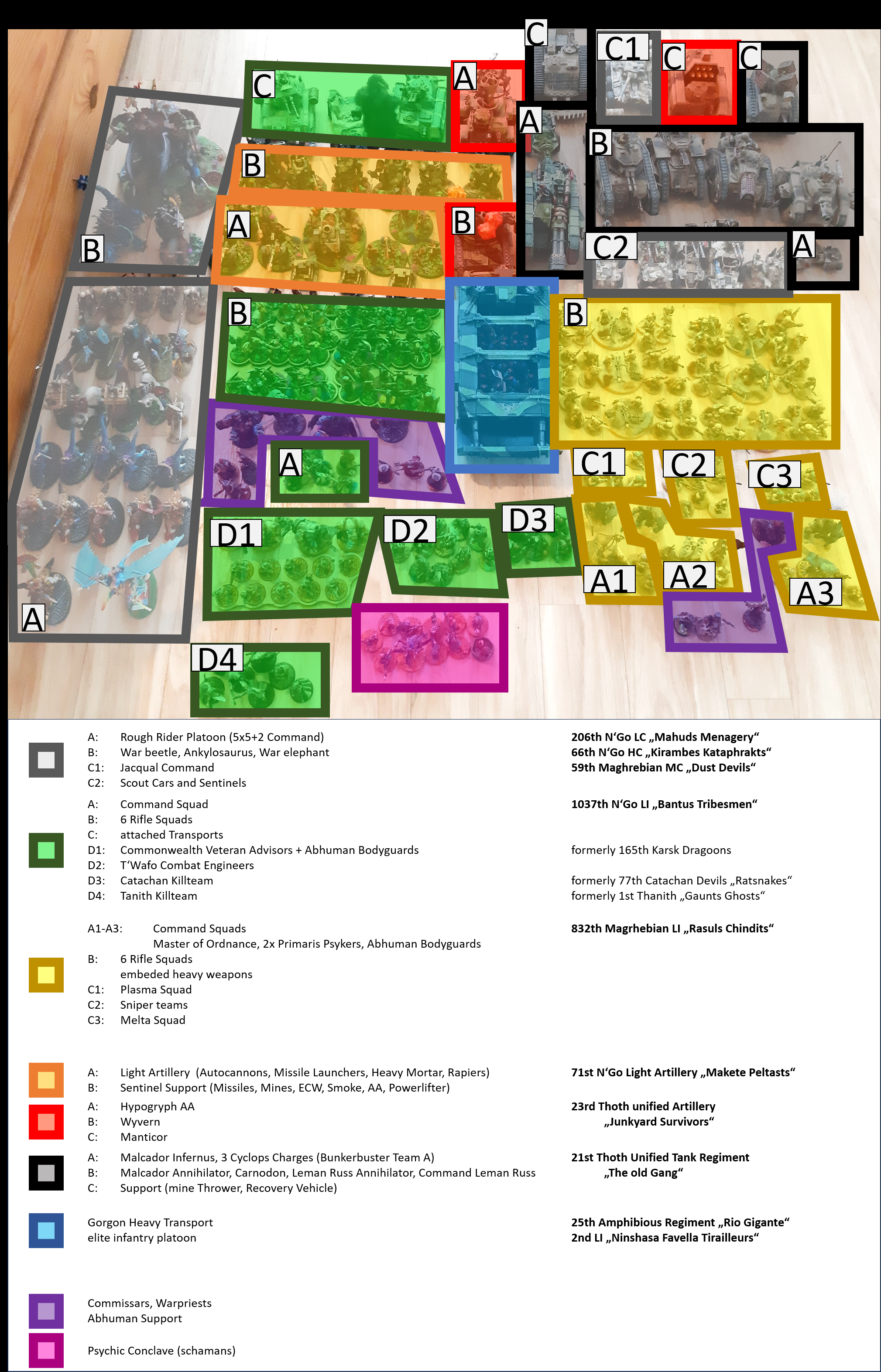 Army, 2nd Thoth, structurre