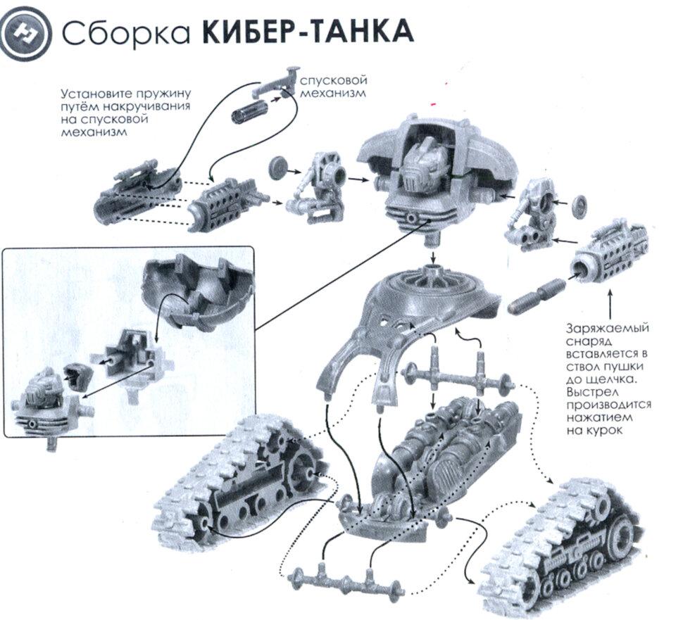 Cybertank, Robogear, Tehnolog