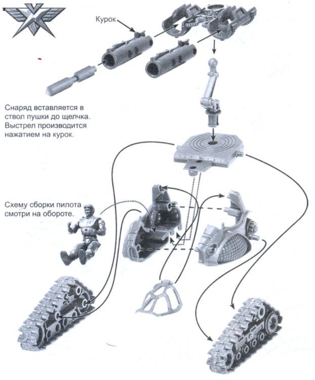 Cybertank, Robogear, Tehnolog