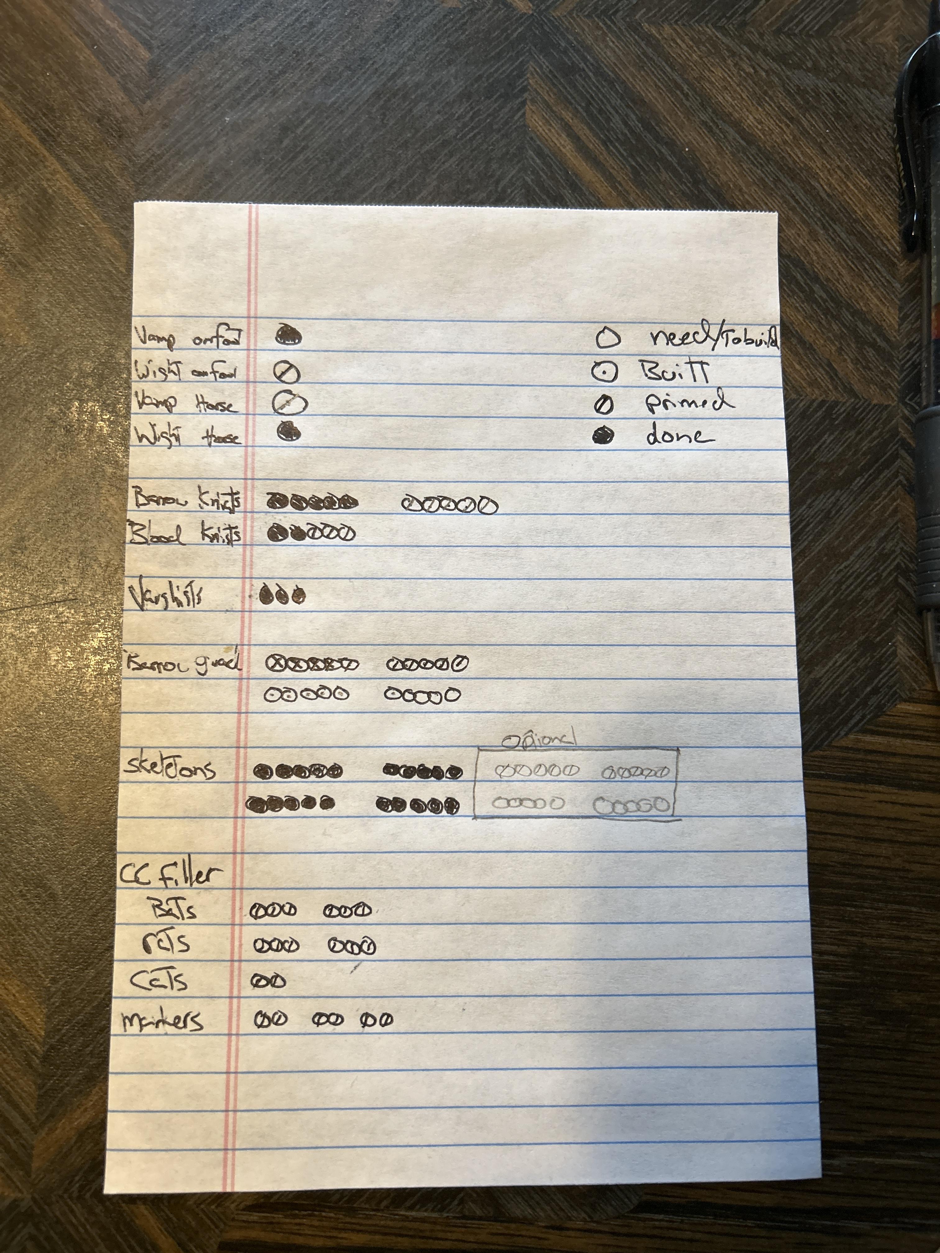 AoP list