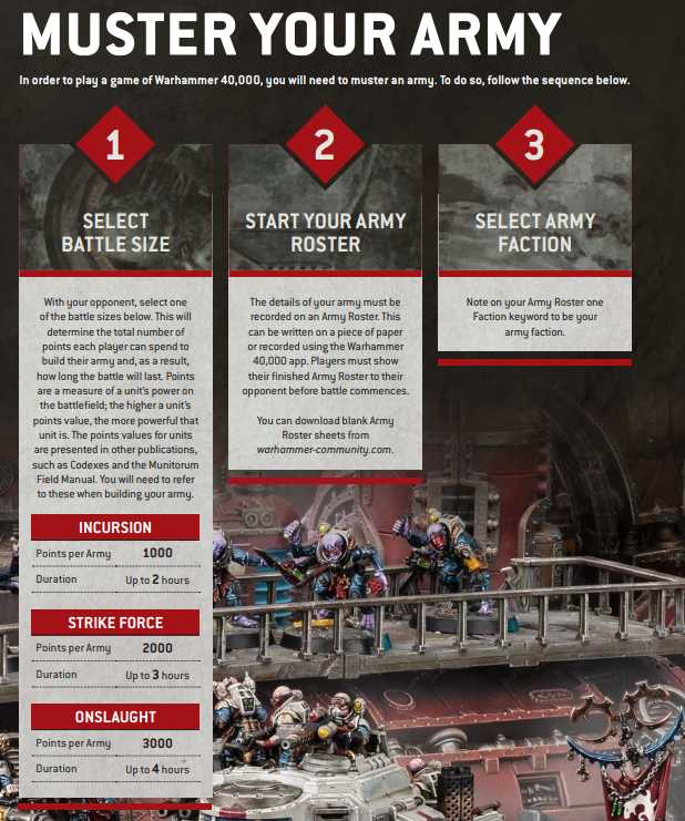 WH40k Core Rules - Game Size