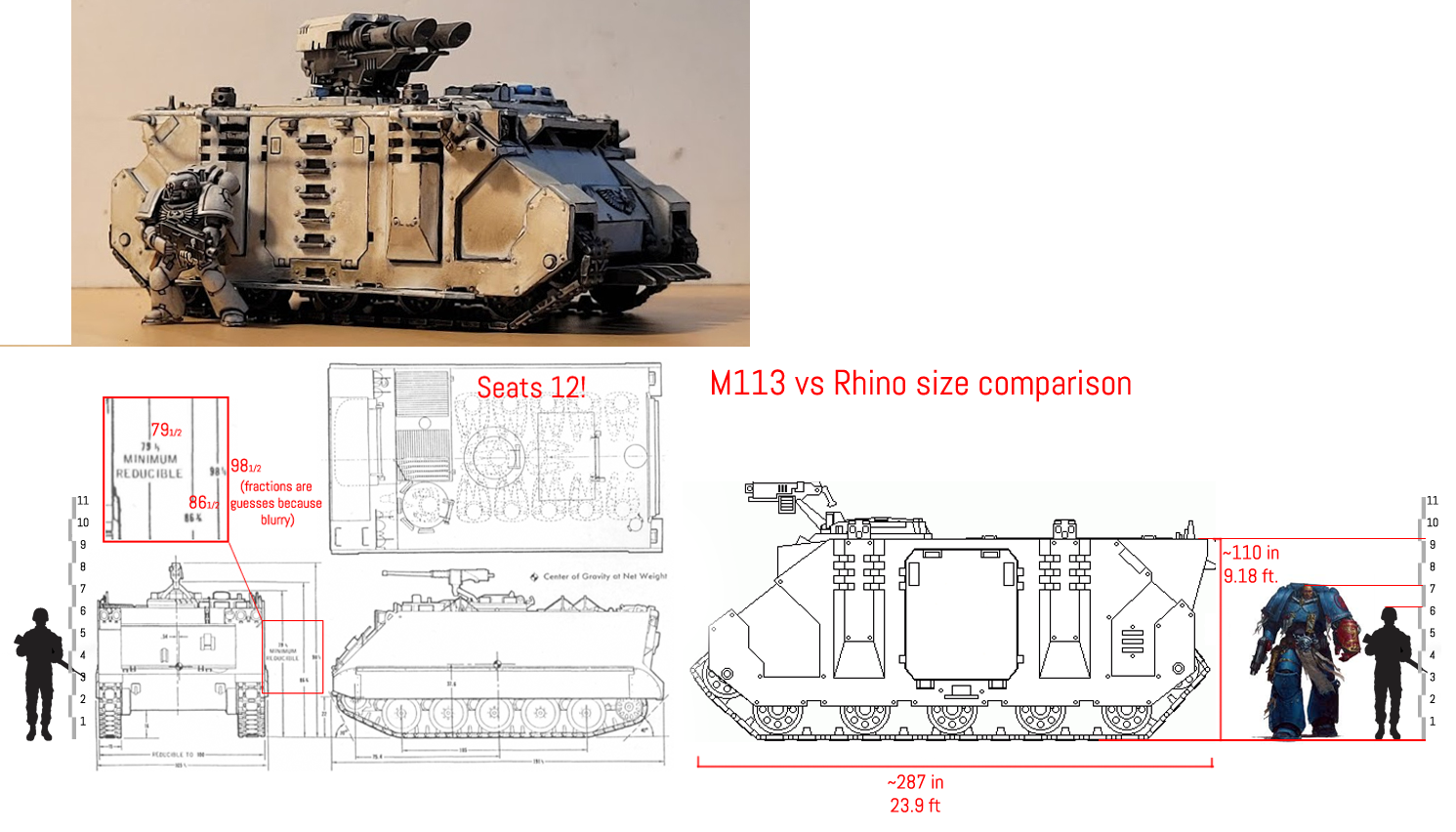 Rhino scale vs M113
