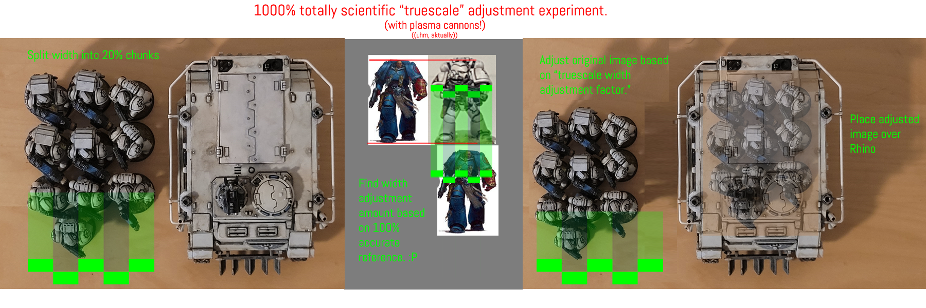 TruescaleAdjustmentExperiment