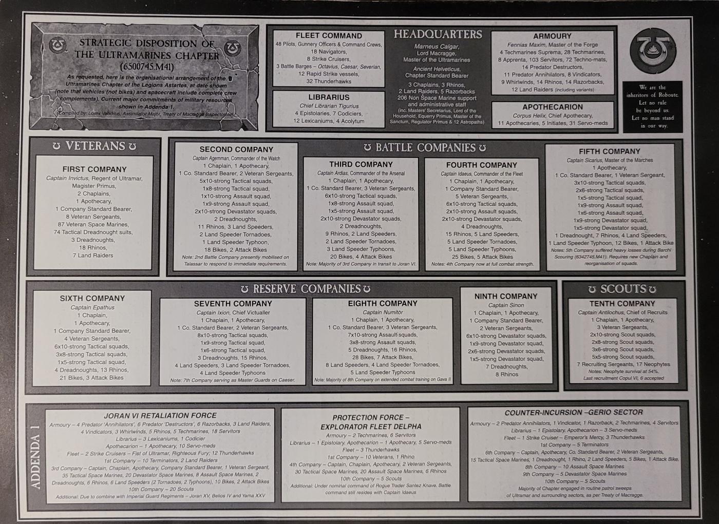 Ultramarine_Chapter_Organization