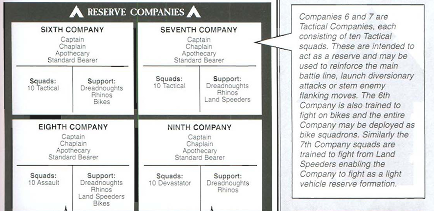 Organisation, Space Marines, Vehicle Crew, Vehicle Custodians