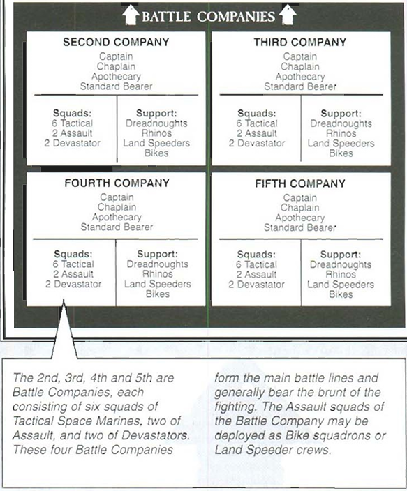 Organisation, Space Marines, Vehicle Crew, Vehicle Custodians