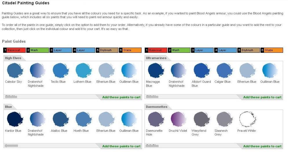 Painting Guide, Citadel Painting Chart Full - Citadel Painting